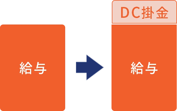 全員加入型を説明する図