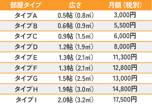 部屋のタイプ別の料金表